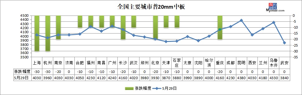 鋼坯跌破3600，成交量滑坡，鋼價還跌？